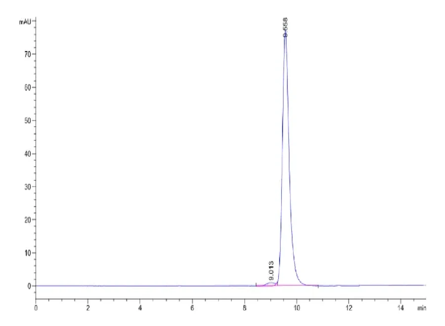 FGL2-MB001 SEC-HPLC result
