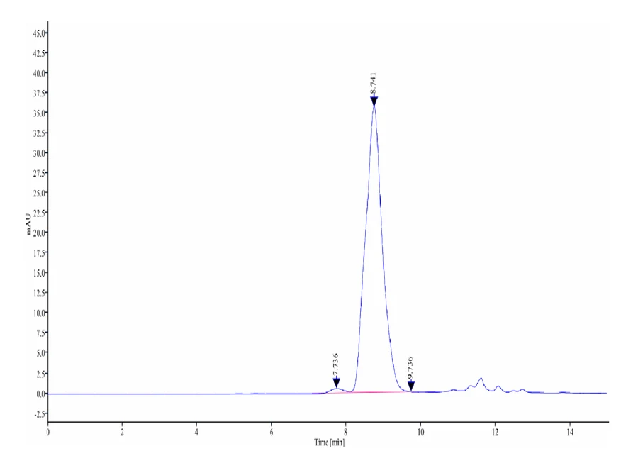 FIBRONECTIN-HB001 SEC-HPLC result