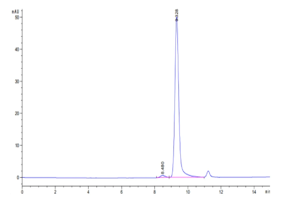 FLT3L-HP001 SEC-HPLC result