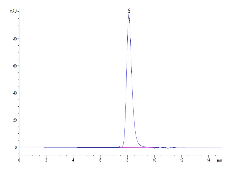 FOLR1-HB005 SEC-HPLC result