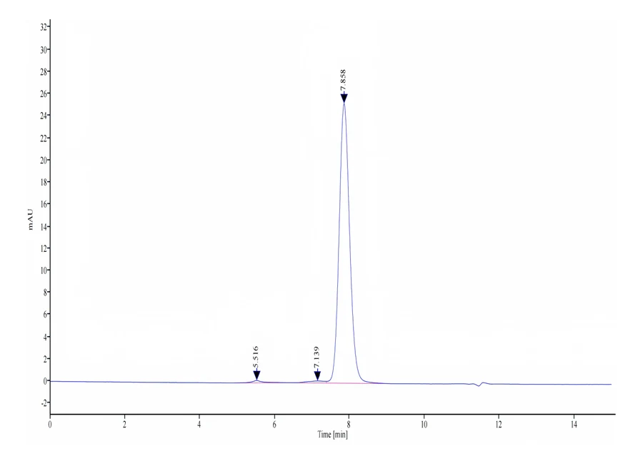 GARP-CB001 SEC-HPLC result