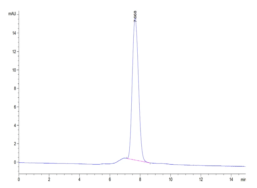 GARP-HB001 SEC-HPLC result