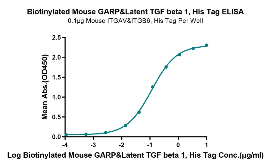 GARP-MB001 ELISA result