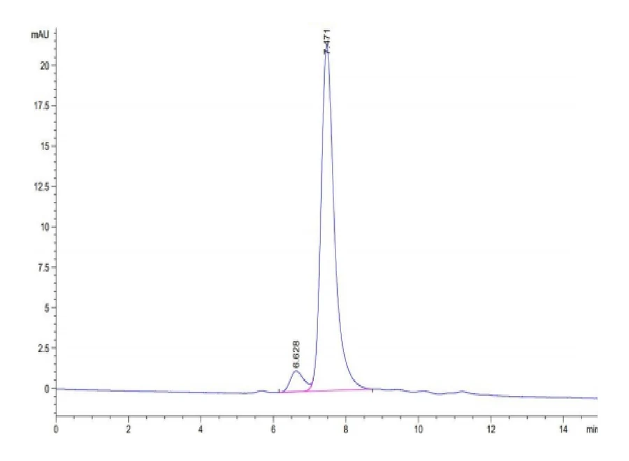 GARP-RB001 SEC-HPLC result