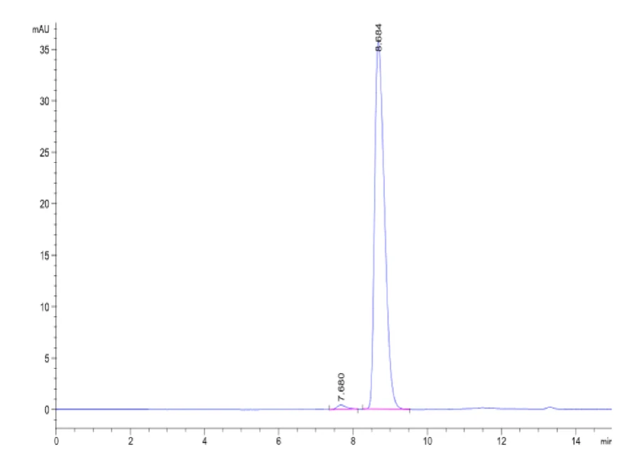 GCSF-HF001 SEC-HPLC result