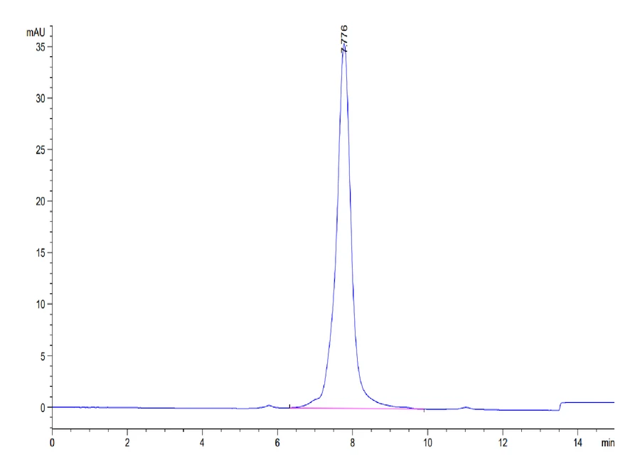 GDF15-CB001 SEC-HPLC result
