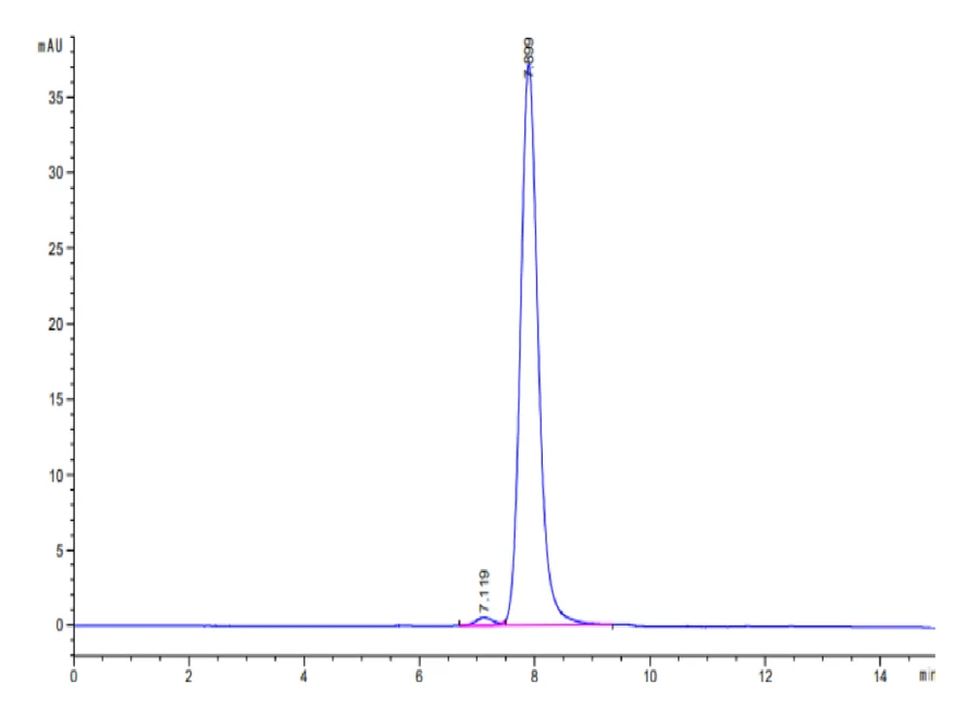 GDF15-HB002 SEC-HPLC result