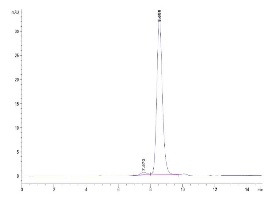 GDF15-HB003 SEC-HPLC result