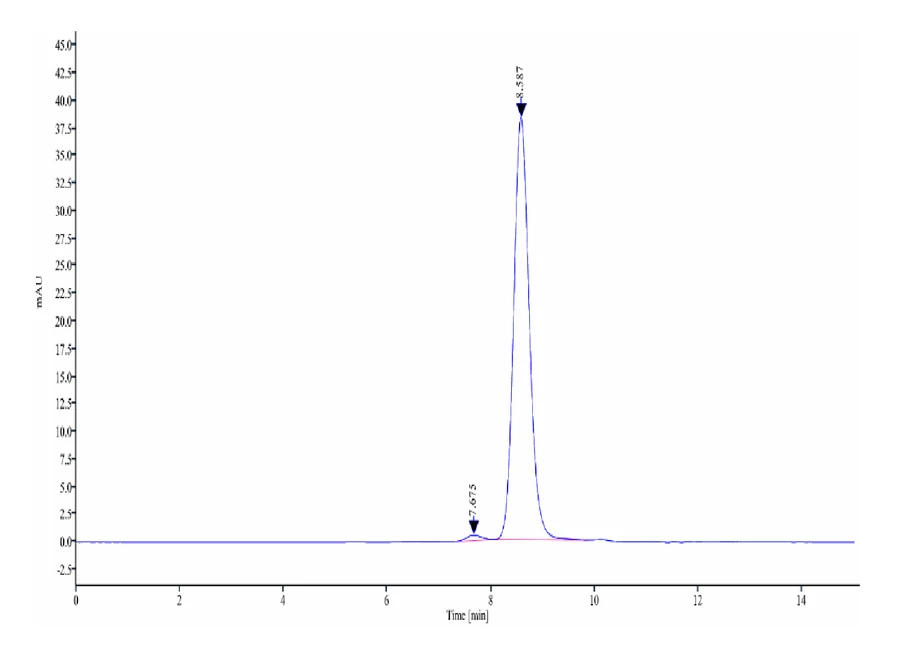 GDF15-MB001 SEC-HPLC result