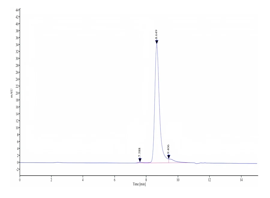 GDF8-CB001 SEC-HPLC result