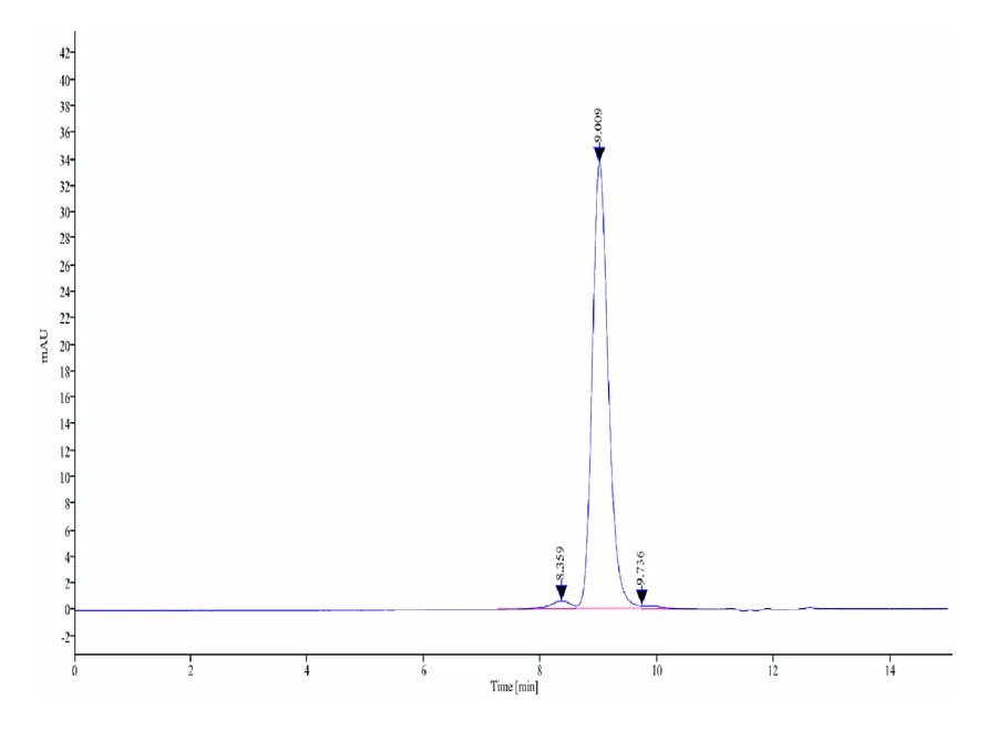 GDF8-HB002 SEC-HPLC result
