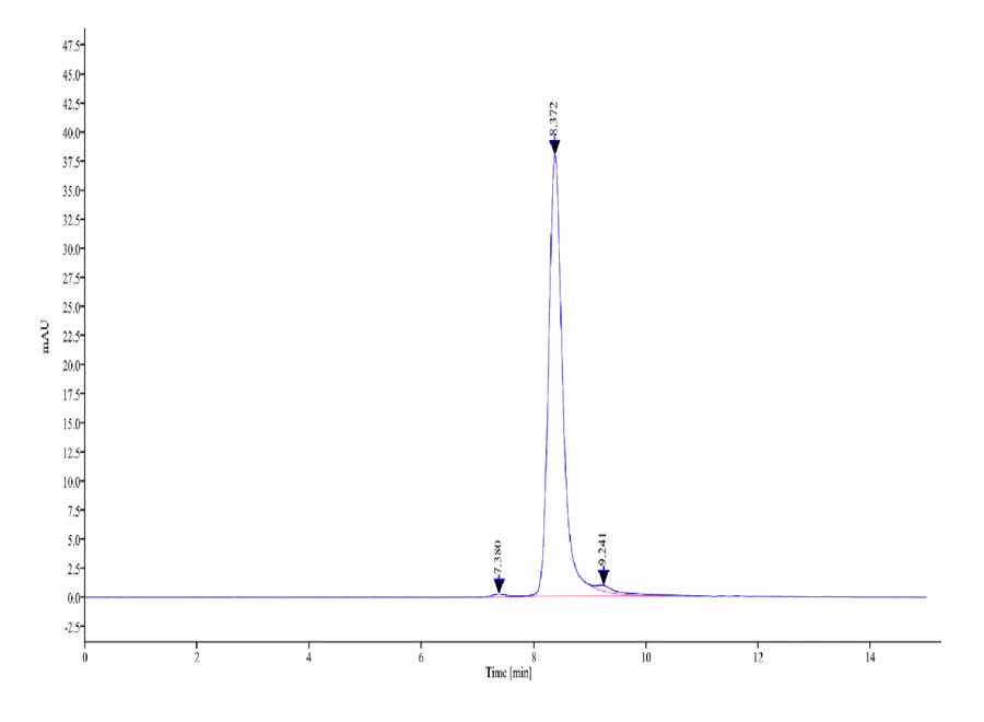 GDF8-HB003 SEC-HPLC result