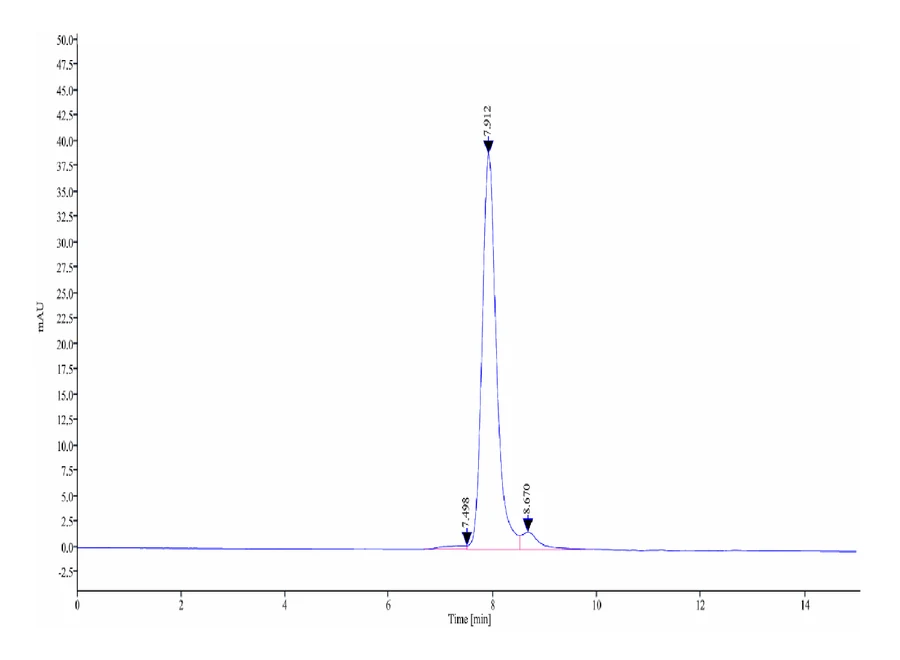 GDF8-HB004 SEC-HPLC result