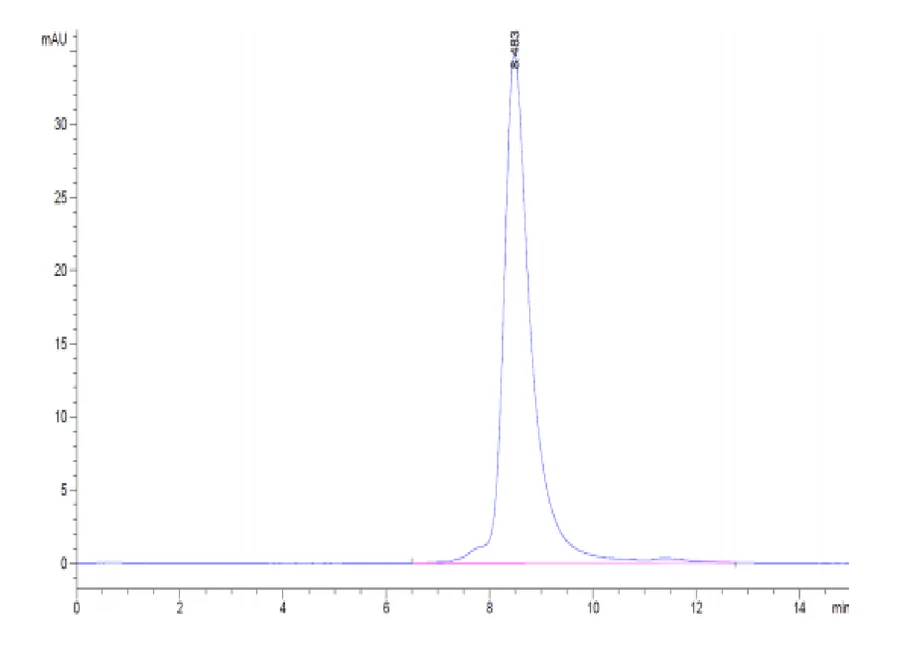 GFRAL-CB001 SEC-HPLC result