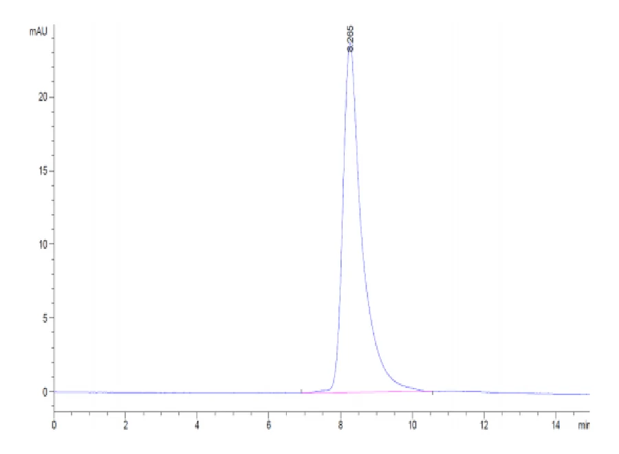 GFRAL-MB001 SEC-HPLC result