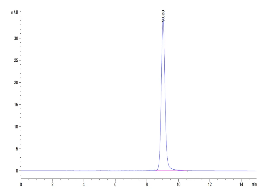 GIP-HF001 SEC-HPLC result