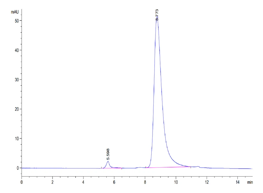 GIP-MF001 SEC-HPLC result