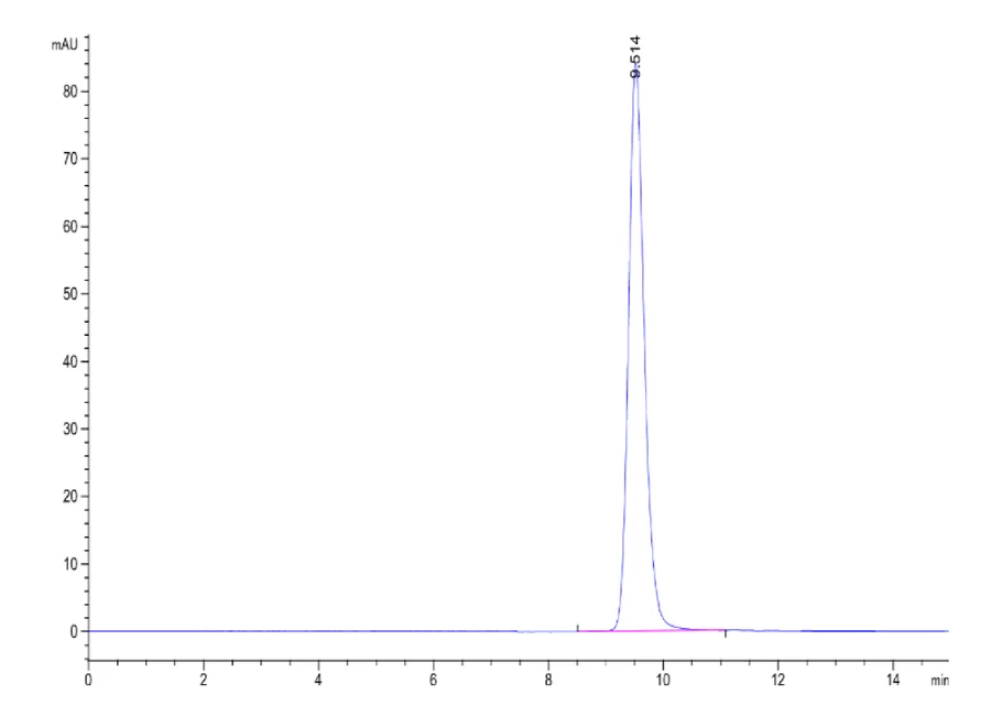 GIPR-CB001 SEC-HPLC result