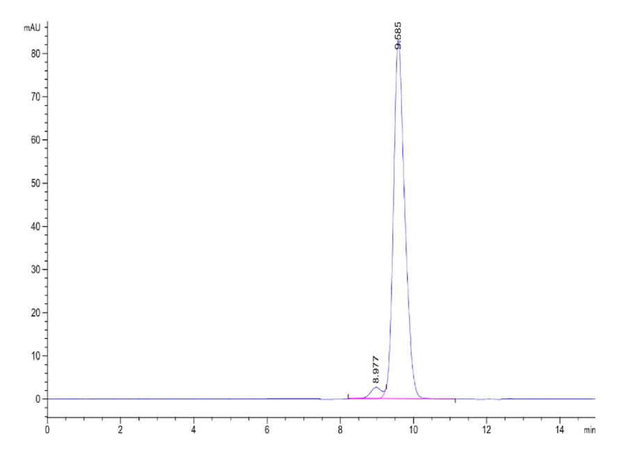GIPR-HB002 SEC-HPLC result