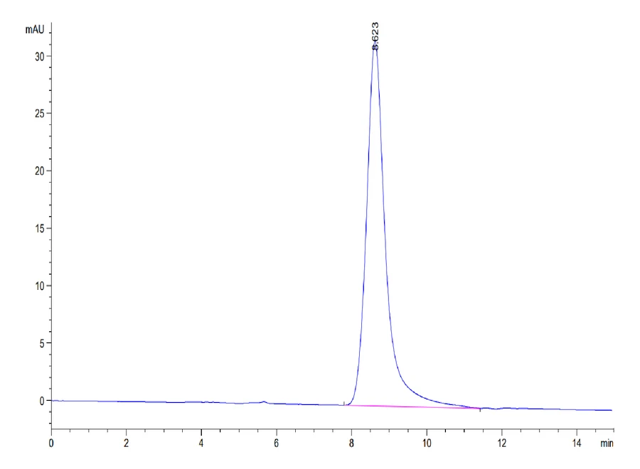 GITR-HP002 SEC-HPLC result