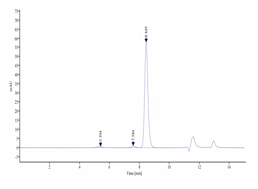 GITR-MF001 SEC-HPLC result