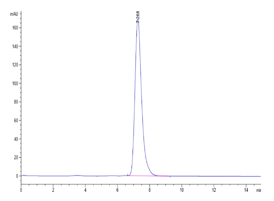 GP100-HB001 SEC-HPLC result