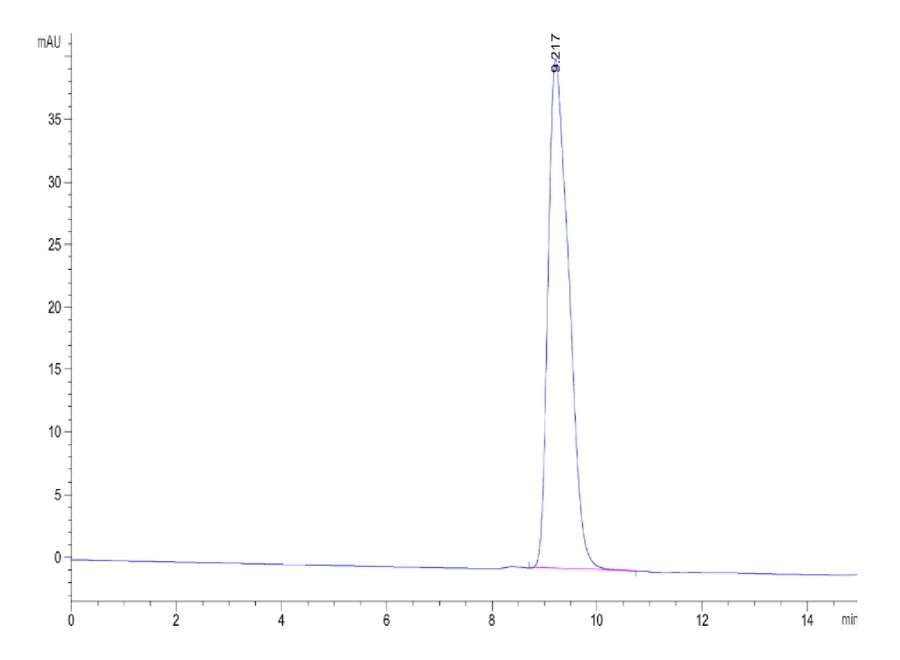 GP100-HB002 SEC-HPLC result