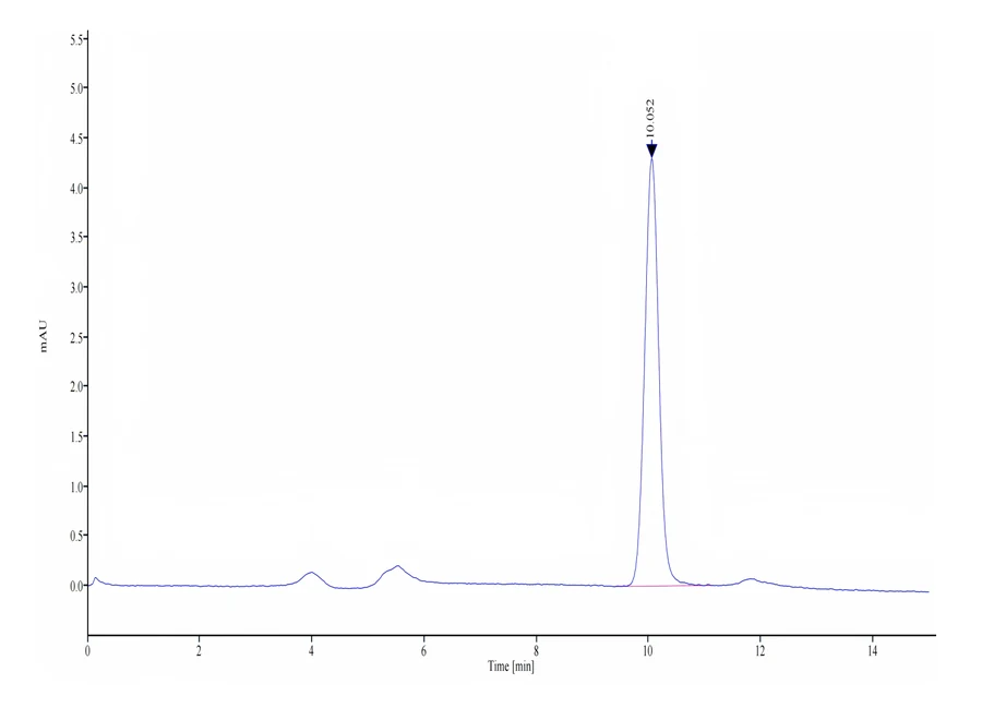 GP100-HB003 SEC-HPLC result
