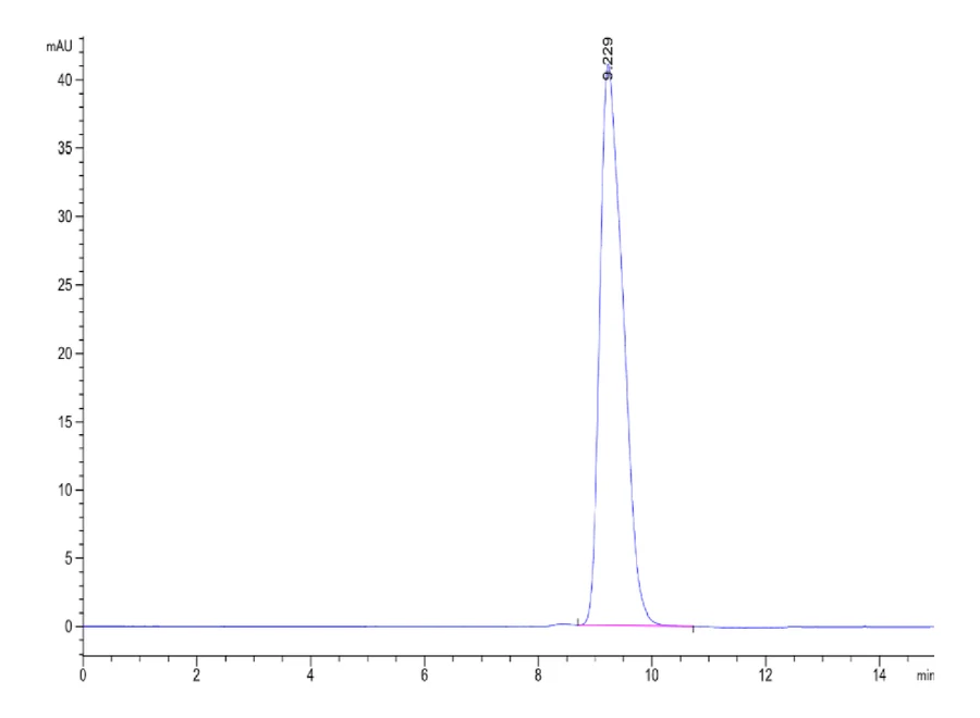 GP100-HP003 SEC-HPLC result