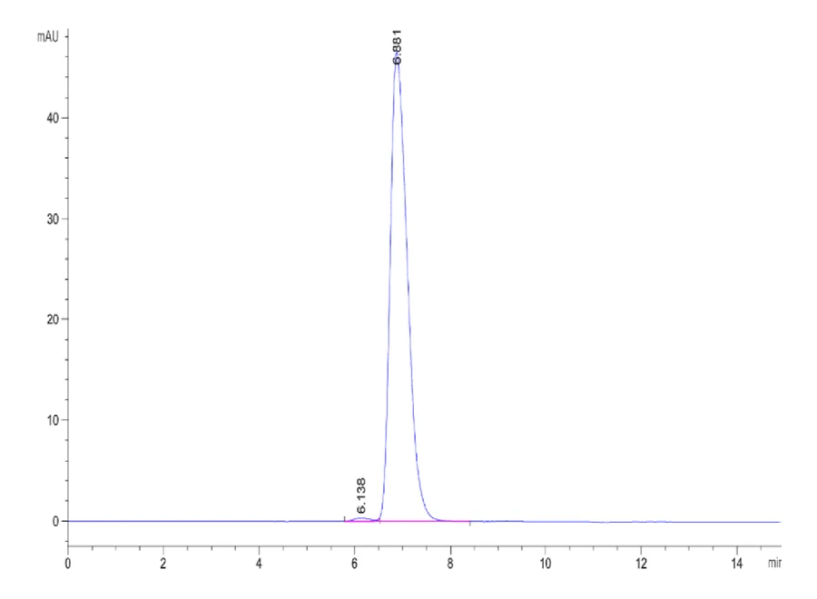 GP100-HP004 SEC-HPLC result