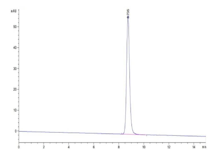 GP100INTRON-HP001 SEC-HPLC result