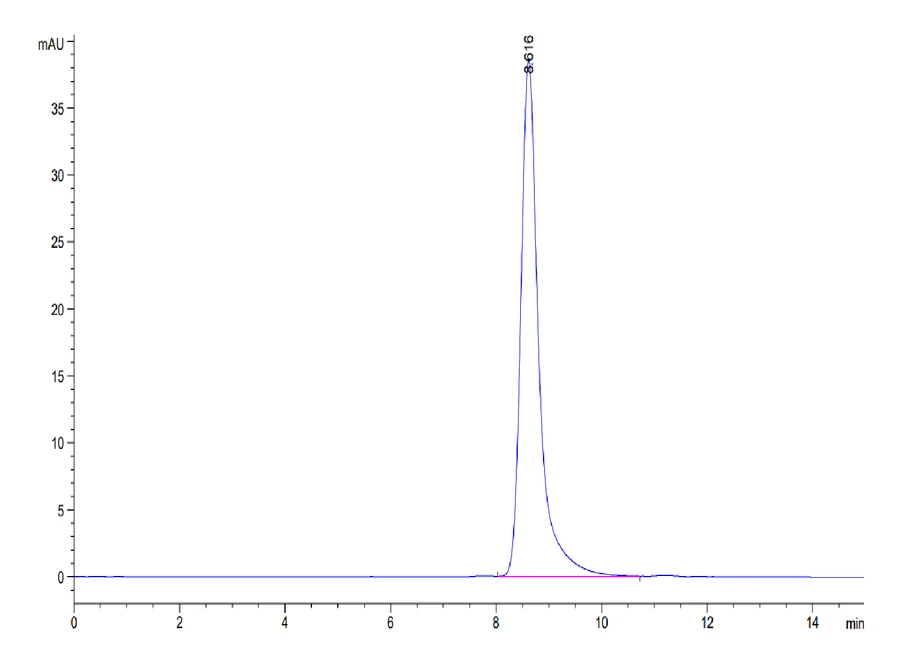 GP1BB-MF001 SEC-HPLC result
