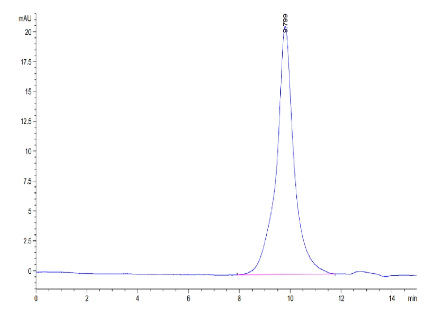 GPC3-HB001 SEC-HPLC result