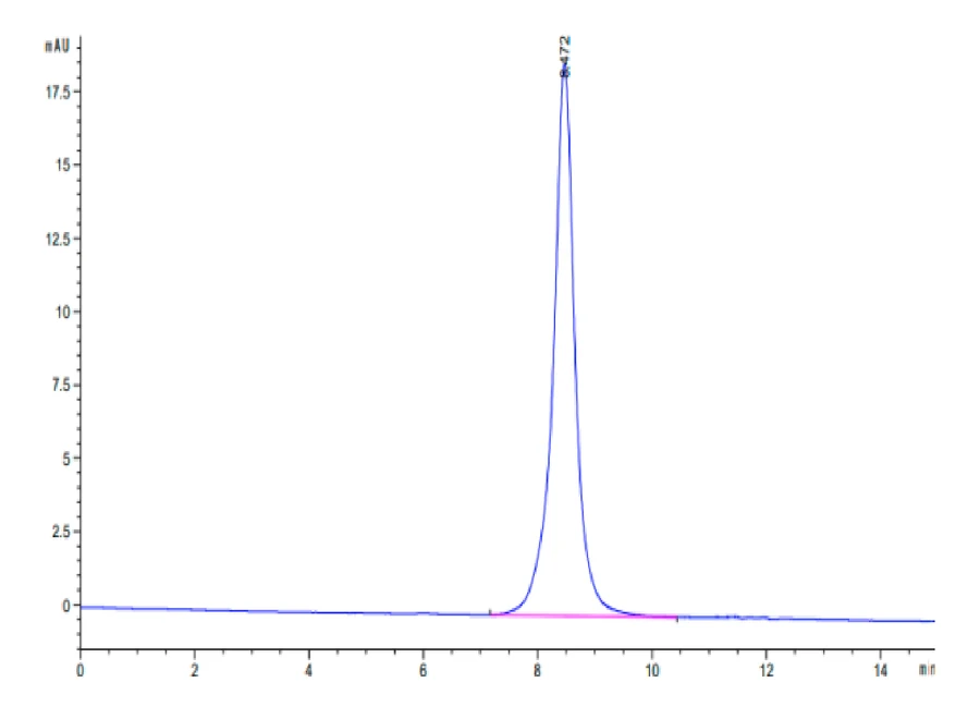 GPC3-HP002 SEC-HPLC result