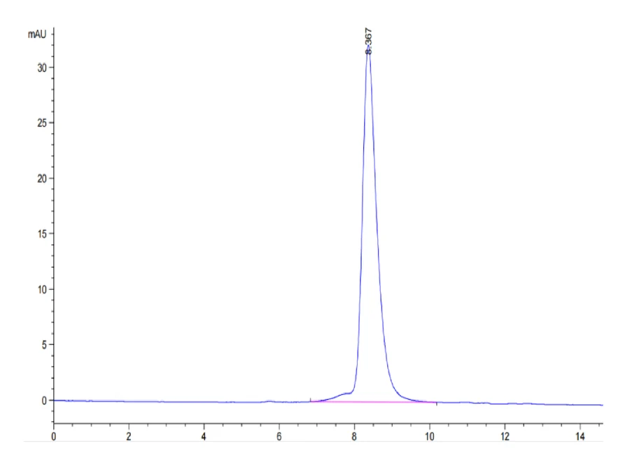 GUCY2C-HB001 SEC-HPLC result