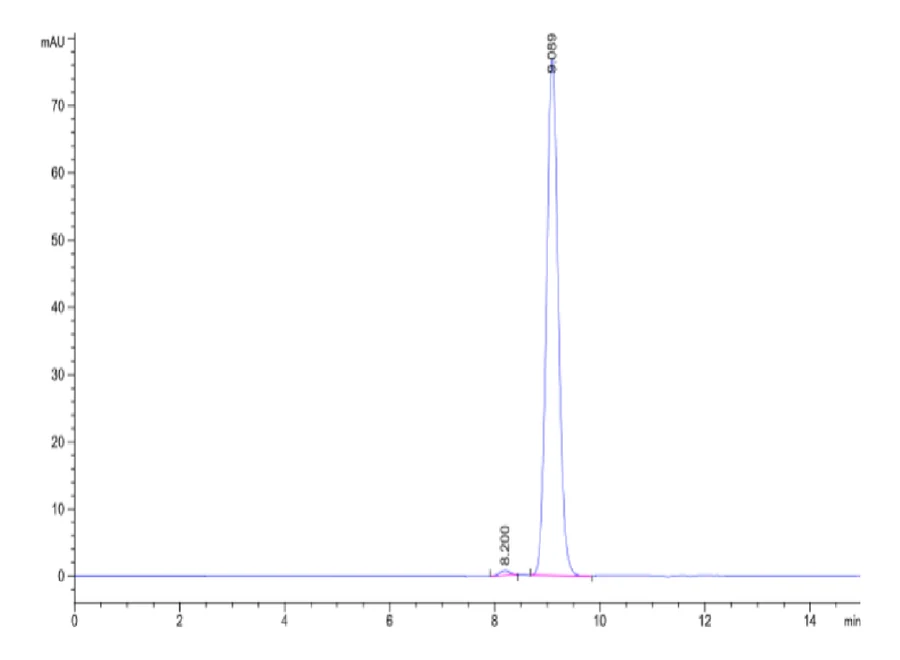 H2KB-HB001 SEC-HPLC result