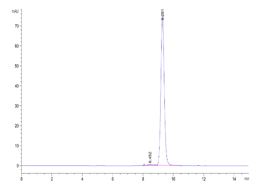 H2KB-HB003 SEC-HPLC result