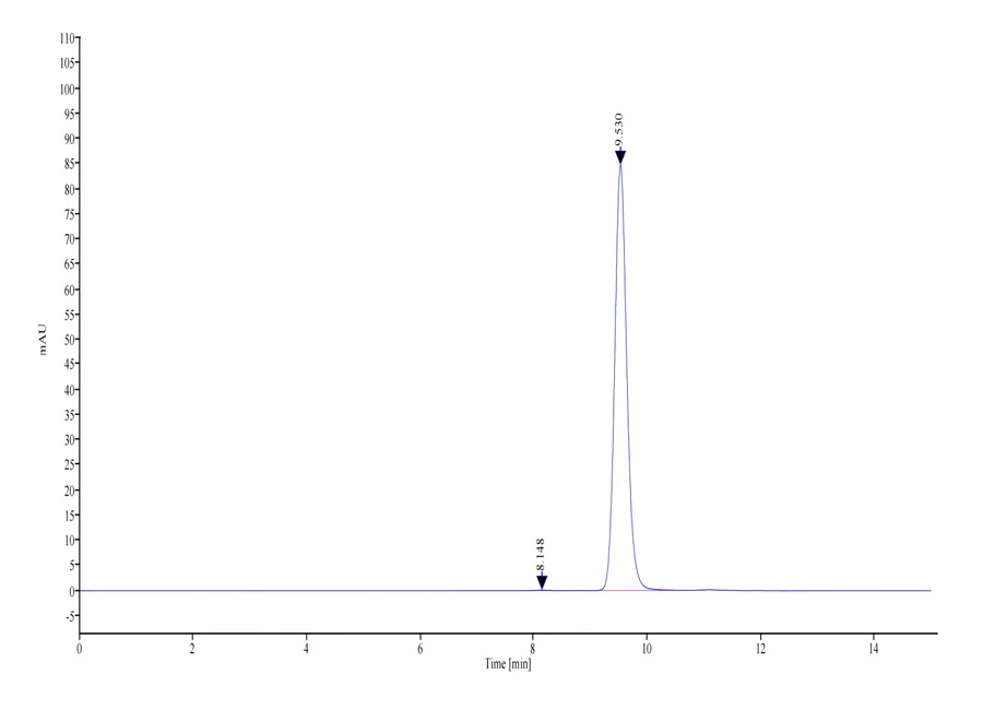 HBV-HB001 SEC-HPLC result