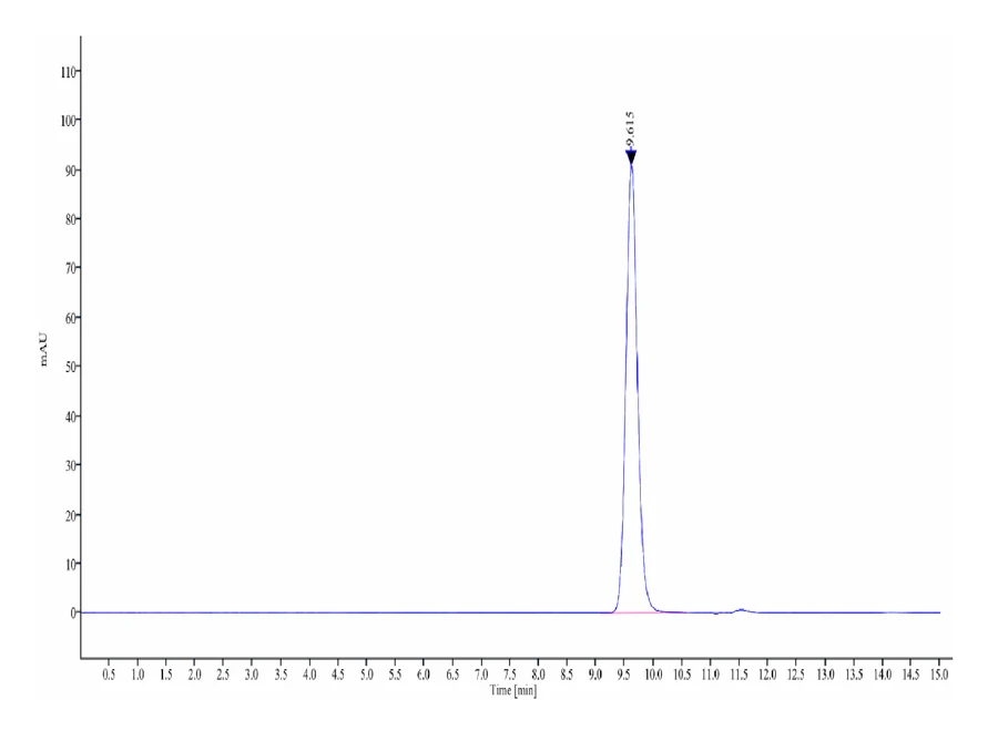 HBV-HB003 SEC-HPLC result