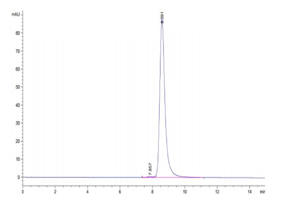 HBV-HB004 SEC-HPLC result