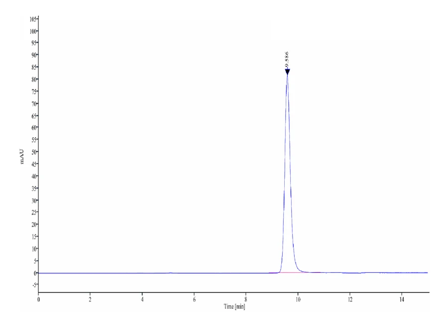 HBV-HP001 SEC-HPLC result