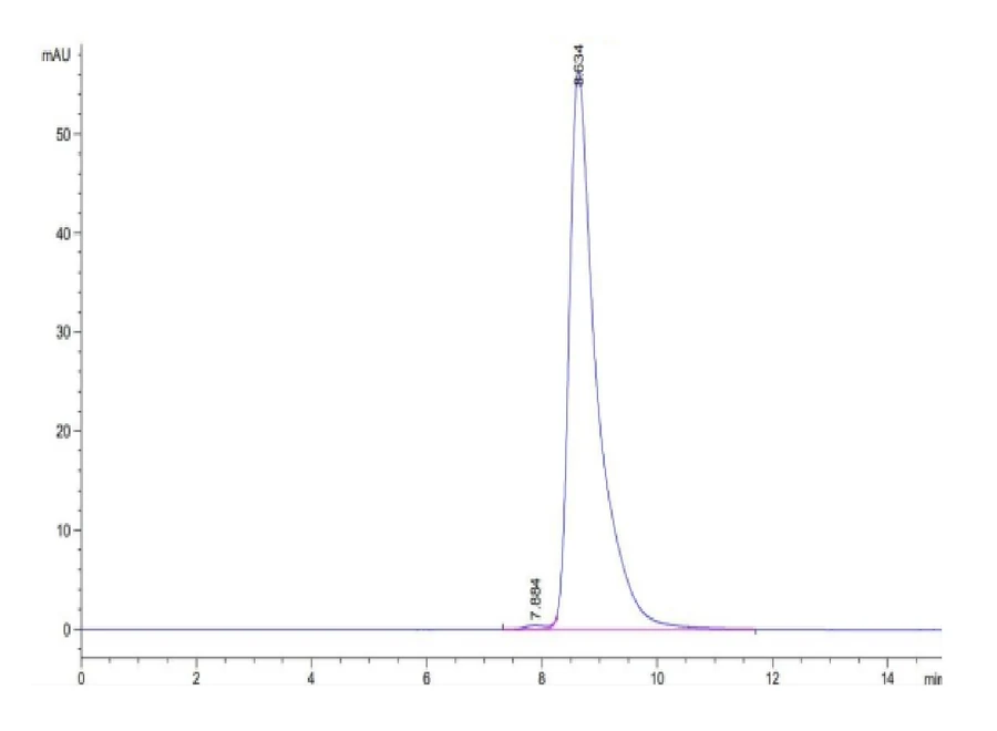 HBV-HP002 SEC-HPLC result