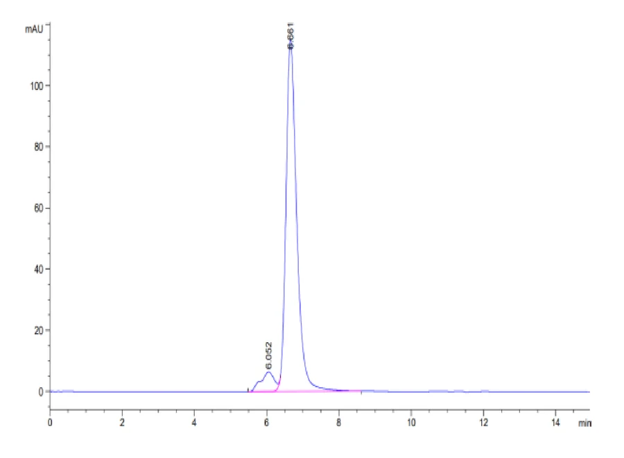 HBV-HP003 SEC-HPLC result