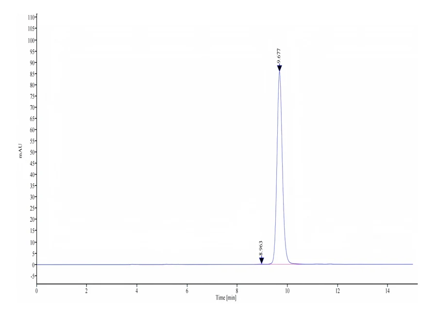 HBV-HP004 SEC-HPLC result