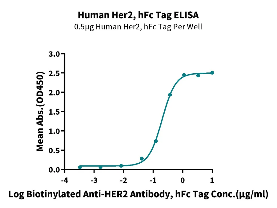 HER2-HF001 ELISA result