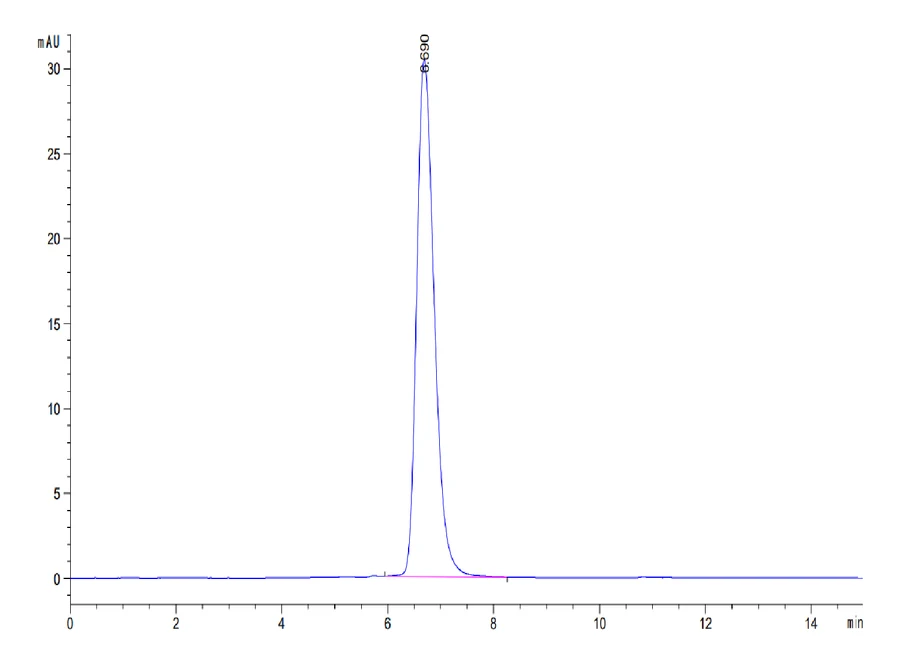 HER2-HF001 SEC-HPLC result