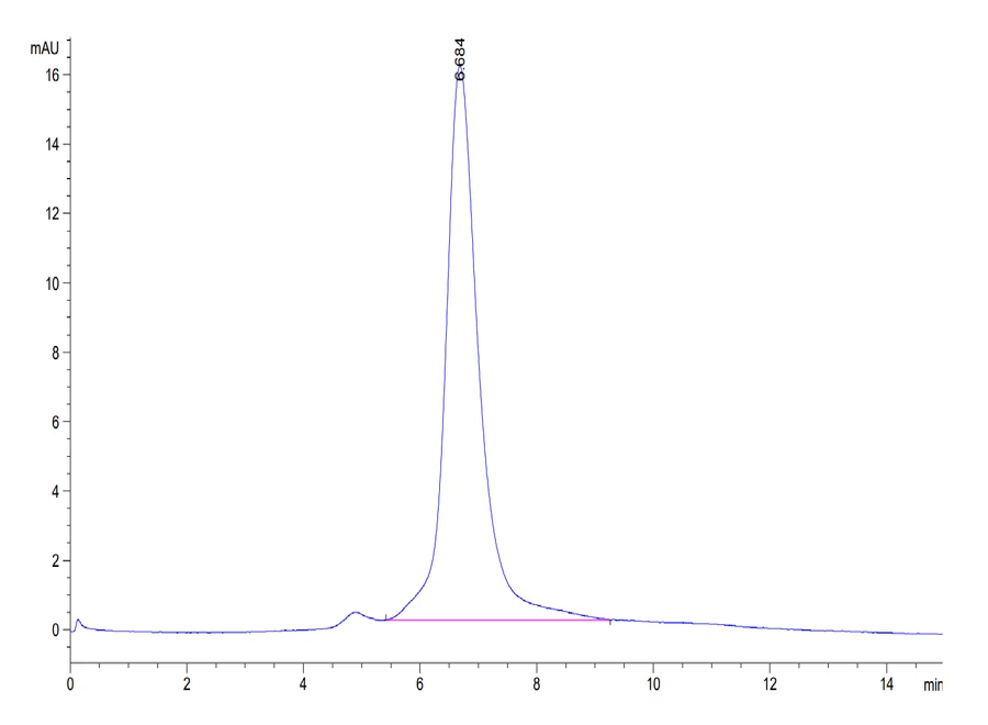 HER2-HP001 SEC-HPLC result