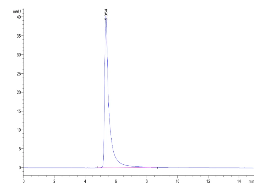 HER3-HF001 SEC-HPLC result