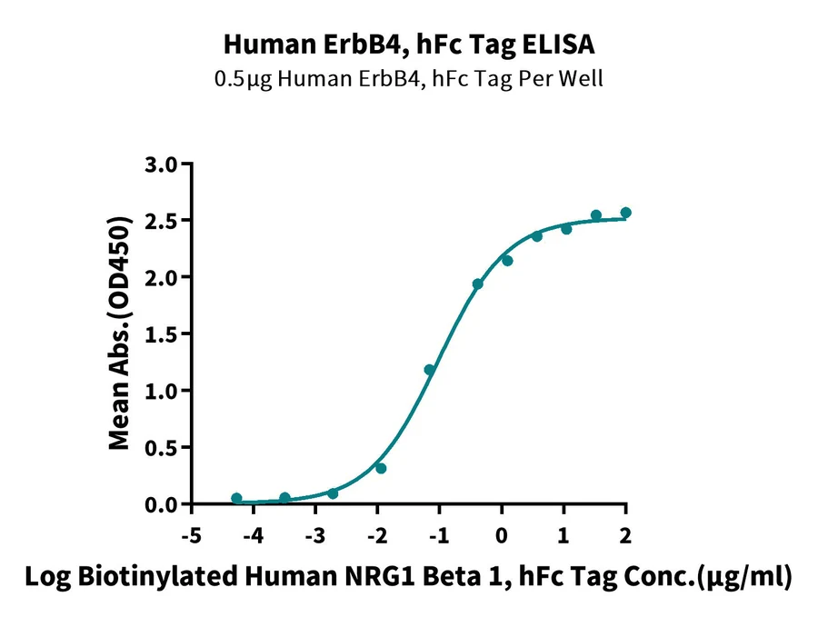 HER4-HF001 ELISA result