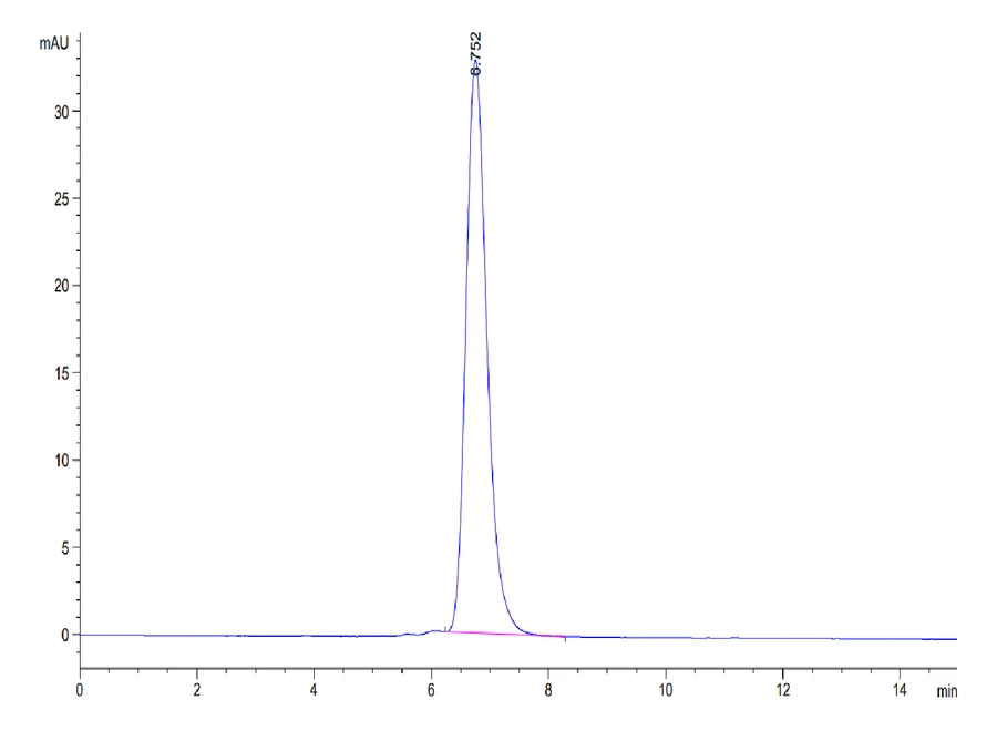 HER4-HF001 SEC-HPLC result